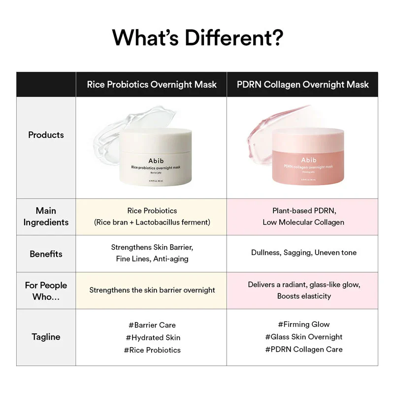 PDRN Collagen Overnight Mask Firming Jelly [80ml] - Image 5