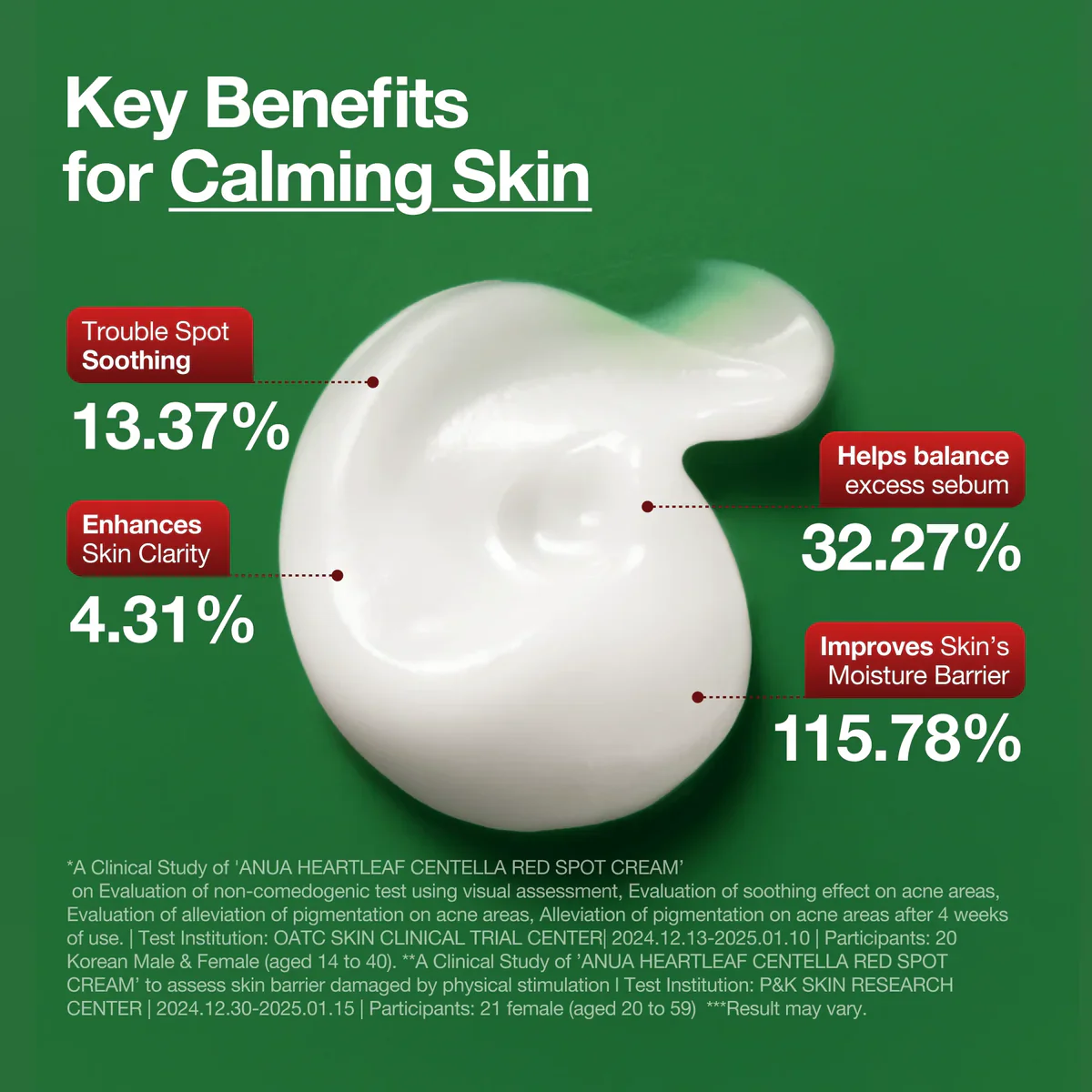 Heartleaf Centella Red Spot Cream [30g] - Image 4