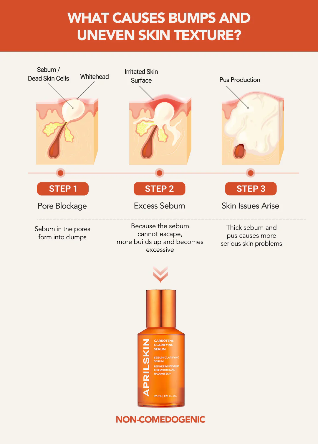 [APRILSKIN] Carrotene Clarifying Serum [37ml] - Image 5