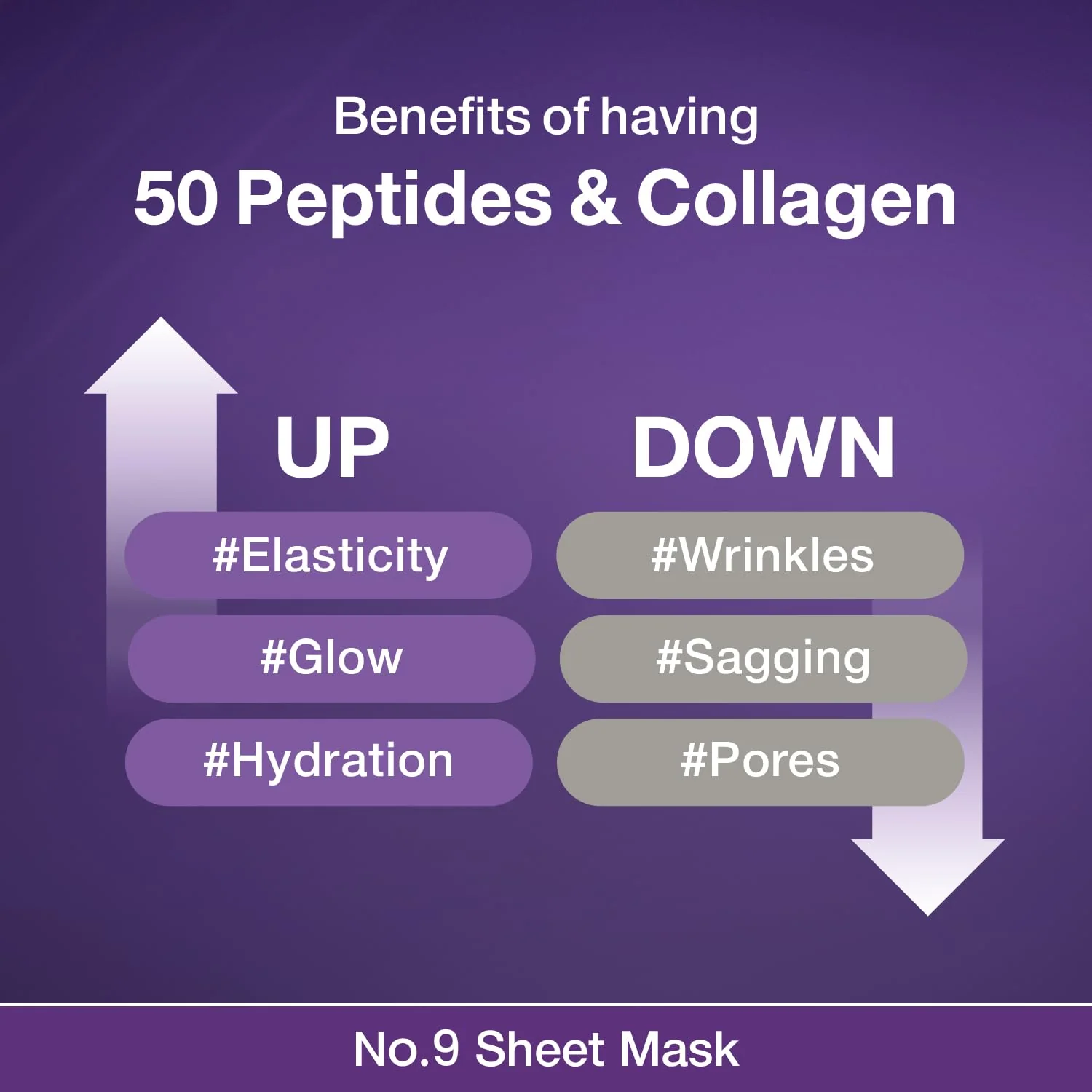 [numbuzin] No.9 NAD Bio Lifting-sil Full Face Mask Set [48ml] - Image 9