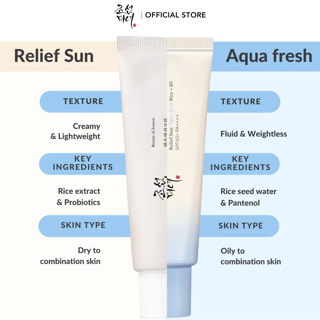 Relief Sun Aqua Fresh Rice + B5  - Image 2