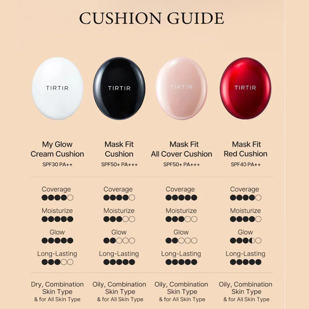 [TIRTIR] Mask Fit AI Filter Cushion [18g] - Image 4