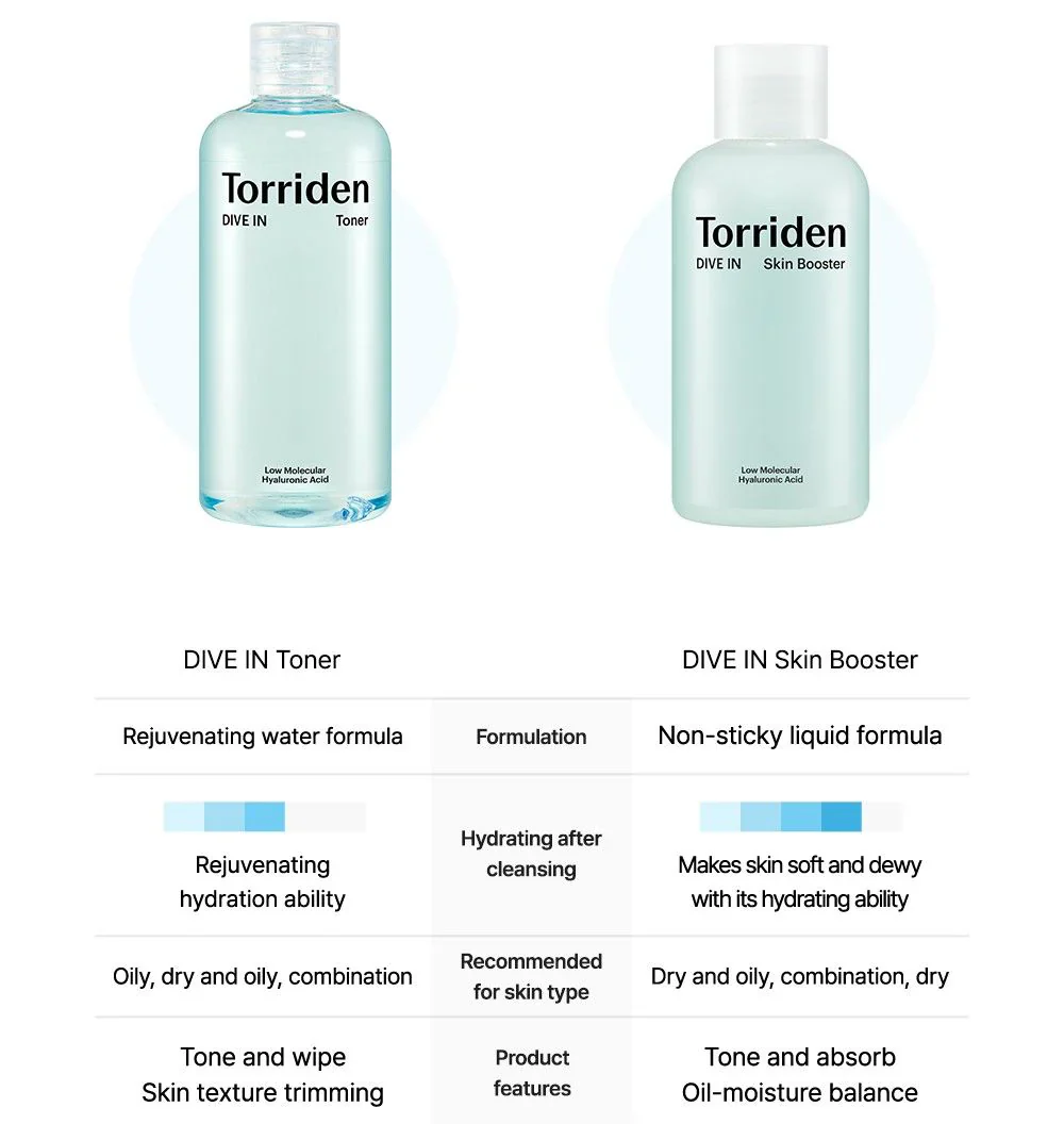 DIVE-IN Low Molecule Hyaluronic Acid Skin Booster [200ml] - Image 4