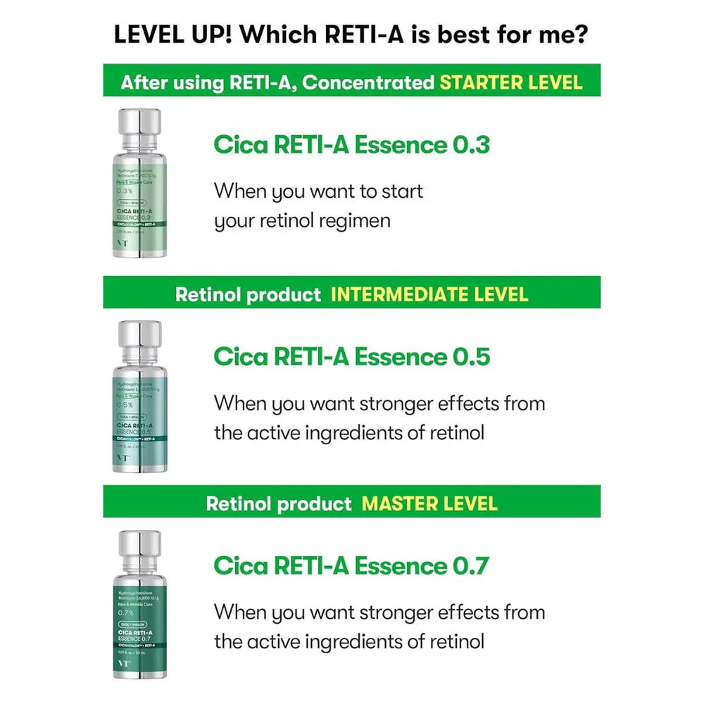 Cica Reti-A Essence 0.7 [30ml]  - Image 3